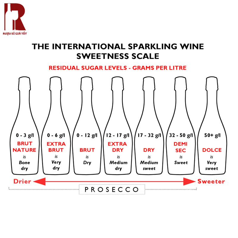 Phân loại rượu Prosecco
